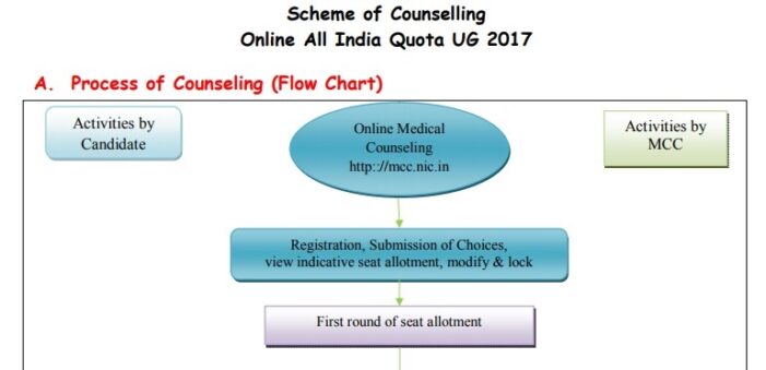 NEET Counselling Dates Revised After SC Nod