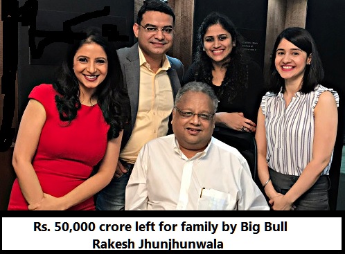Big Bull Rakesh Jhunjhunwala left behind Rs. 50,000 Crore for family; 4th child gets a bit
