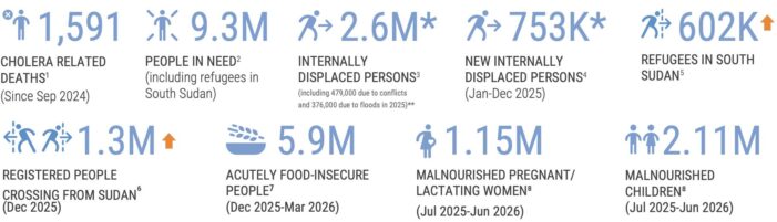 Violence surges in South Sudan leaving civilians at risk and peacekeepers stretched thin