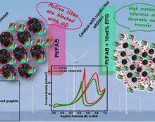 Indian scientists convert discarded battery waste into high-value material for cleaner fuel cells