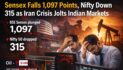 Sensex Falls 1,097 Points, Nifty Down 315 as Iran Crisis Rattles Markets, Oil Above $100 per Barrel