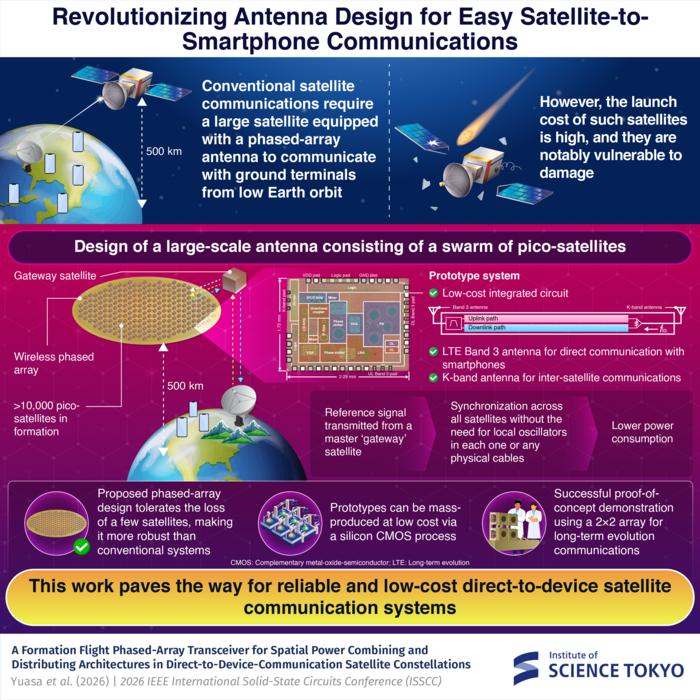 Thousands Of Pico-Satellites Could Redefine Direct Smartphone Connectivity From Space