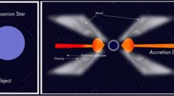 RRI scientists trace mysterious X-ray bursts to wobbling disk in distant galaxy