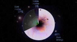 New Dark Matter Theory May Solve Three Cosmic Puzzles