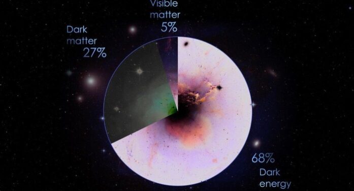New Dark Matter Theory May Solve Three Cosmic Puzzles