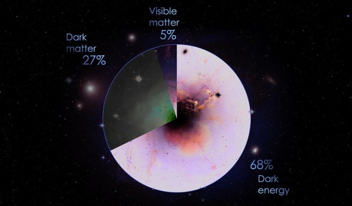 New Dark Matter Theory May Solve Three Cosmic Puzzles New Dark Matter Theory May Solve Three Cosmic Puzzles