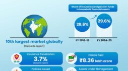 Insurance For All: Expanding Coverage To Strengthen India’s Social Security System
