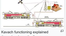 Indian Railways Clears ₹1,364 Crore for Kavach Signalling across Multiple Zones