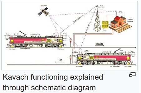 Indian Railways Clears ₹1,364 Crore for Kavach Signalling across Multiple Zones