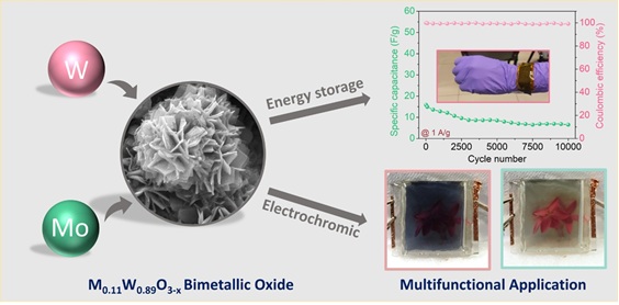 Scientists Develop Smart Oxide That Stores Power And Shows Charge Status