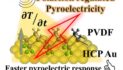 Ultrathin Nanogold Films Enable Self-Powered Sensors and Smart Wearables