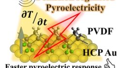 Ultrathin Nanogold Films Enable Self-Powered Sensors and Smart Wearables