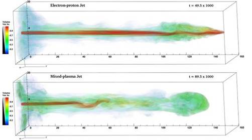 Scientists Explore Differences in Extragalactic Jets Emerging From Black Holes
