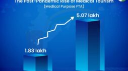 India emerging as a leading hub for medical and wellness travel [Details]